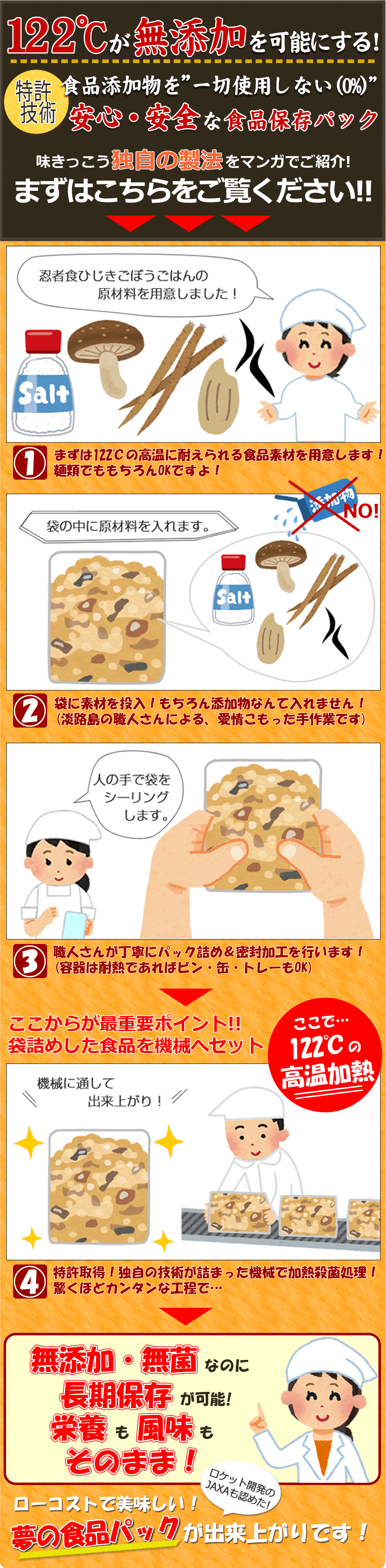 味きっこうの特許技術製法を簡単な４コマ漫画でご紹介